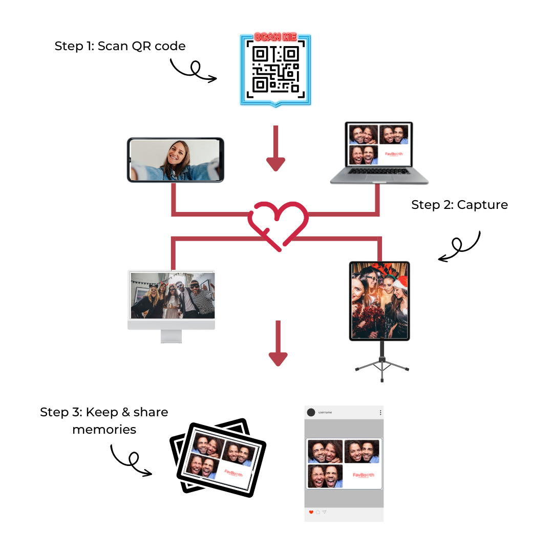 Top Features of FavBooth’s Photobooth Software: What Sets Us Apart